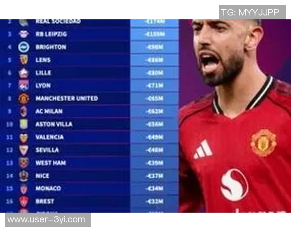 今年五大联赛球队身价跌幅分析药厂领衔曼联米兰紧随其后 今年五大联赛球队身价跌幅分析药厂领衔曼联米兰紧随其后